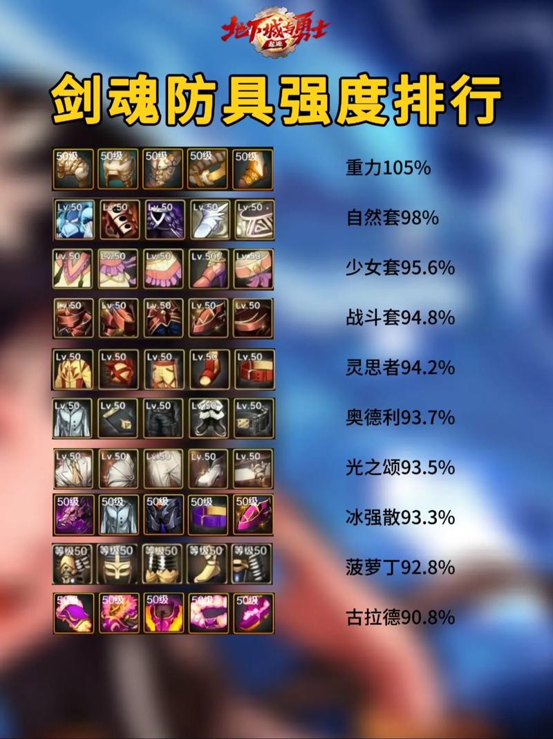 白手DNF_dnf白手_白手dnf是谁