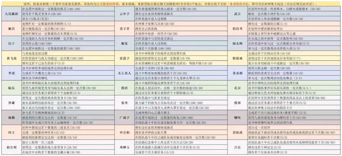 封神演义攻略_封神攻略秘籍_真封神演义攻略