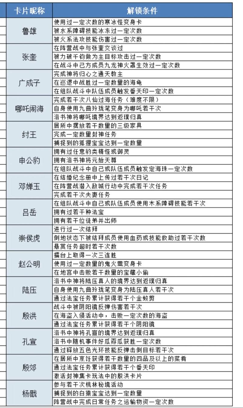 封神演义攻略_封神攻略秘籍_真封神演义攻略