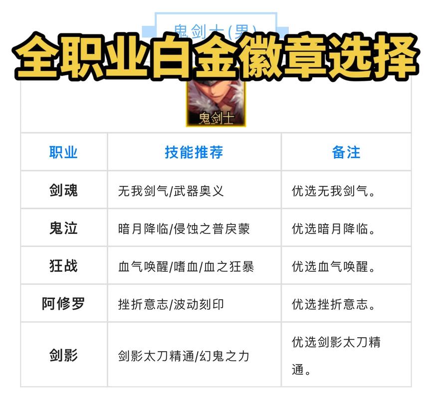 镶嵌徽章的装备可以跨界吗_dnf徽章镶嵌_镶嵌徽章怎么拿下来