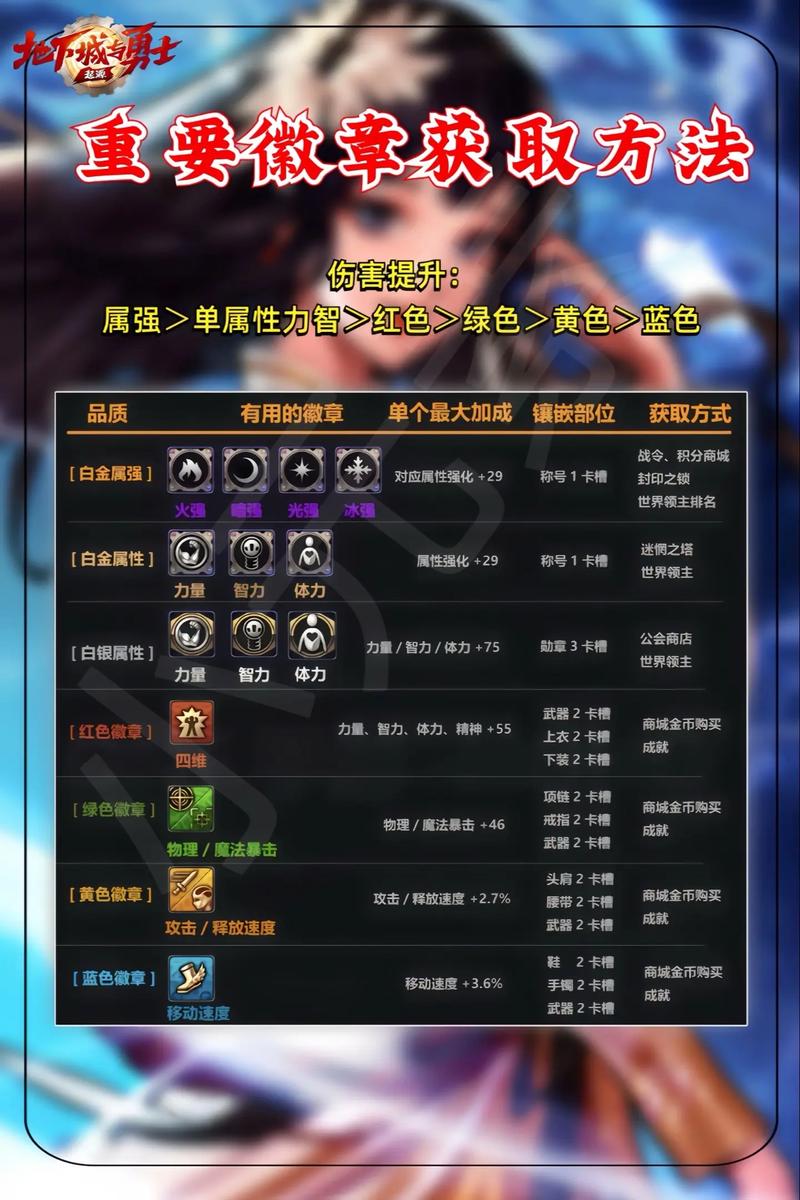 镶嵌徽章怎么拿下来_镶嵌徽章的装备可以跨界吗_dnf徽章镶嵌