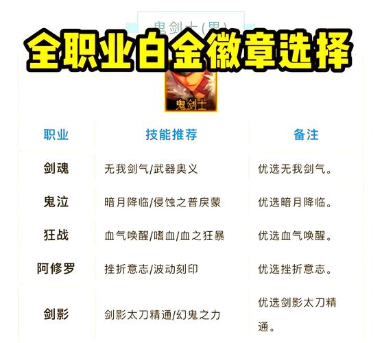 镶嵌徽章怎么拿下来_镶嵌徽章的装备可以跨界吗_dnf徽章镶嵌