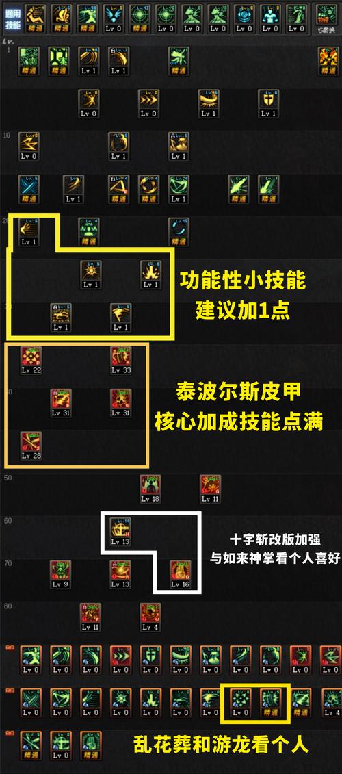 剑宗pk加点_剑宗加点100版本刷图加点_剑宗pk加点2021