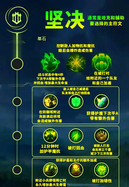 礼包符文英雄联盟怎么用_lol符文大礼包_英雄联盟符文礼包