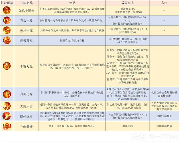 梦幻新门派厉害吗_梦幻西游端游新门派哪个厉害_梦幻西游新门派哪个好