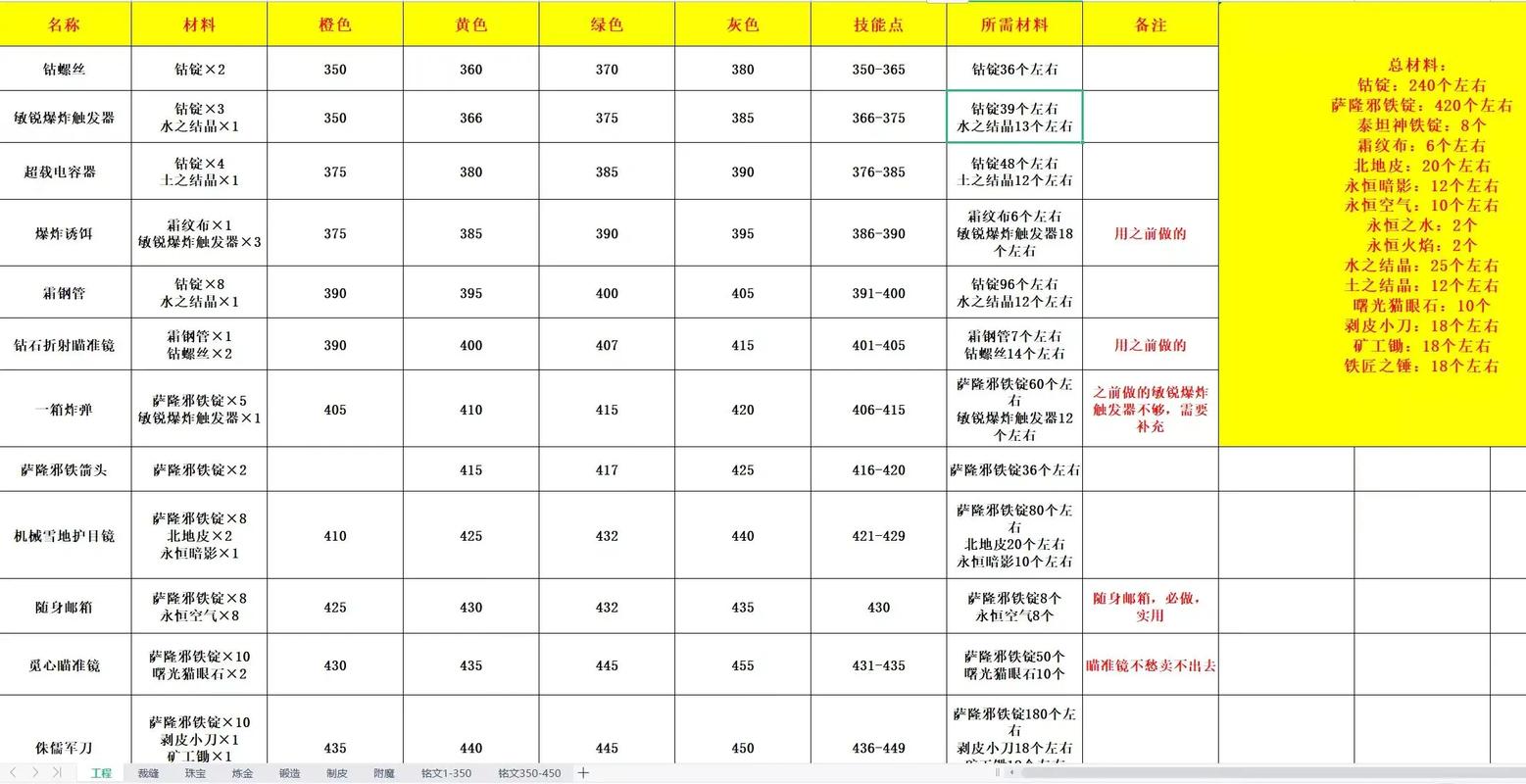 魔兽世界带练_魔兽世界代练接单平台_魔兽世界代练价格