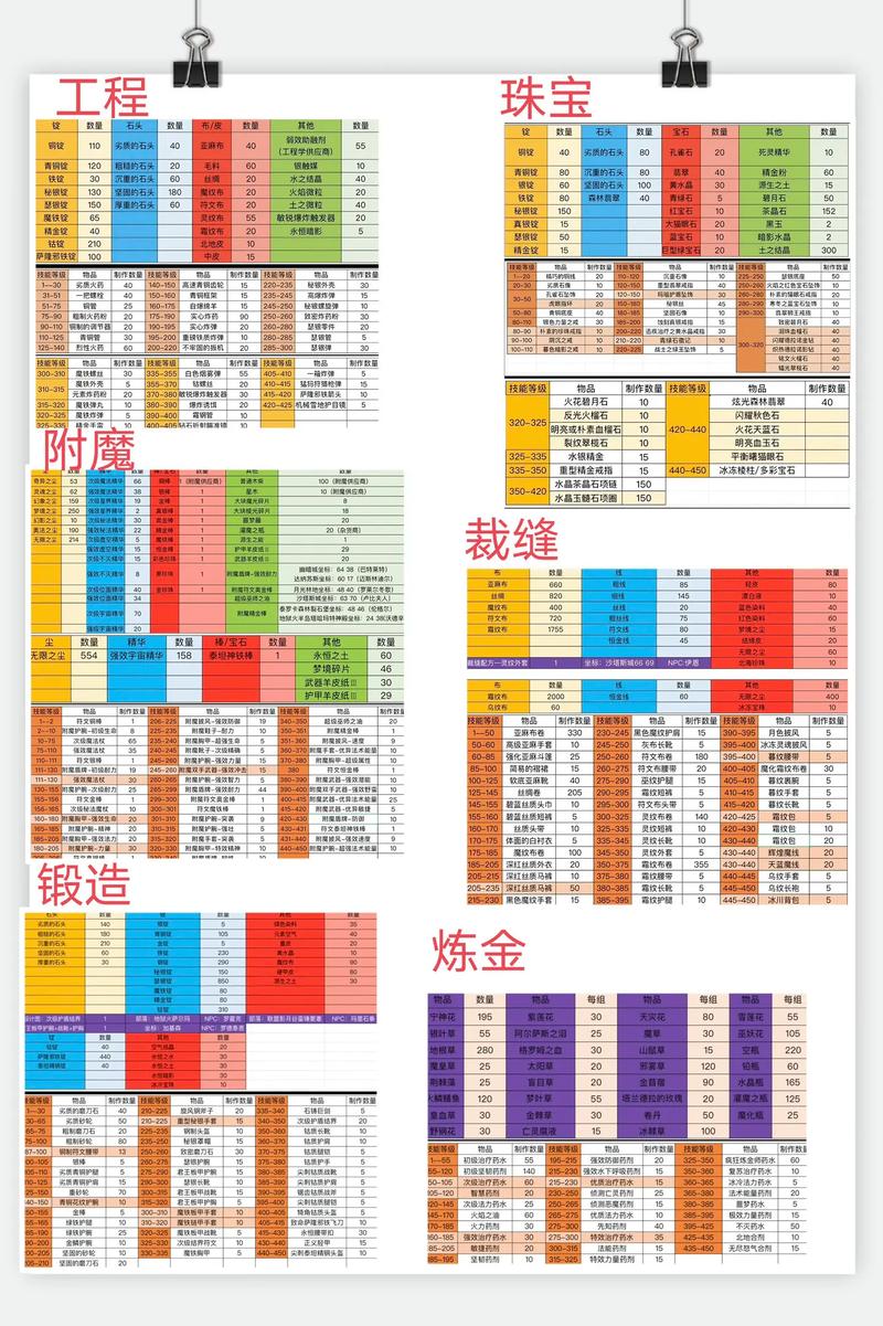 魔兽世界代练价格_魔兽世界带练_魔兽世界代练接单平台