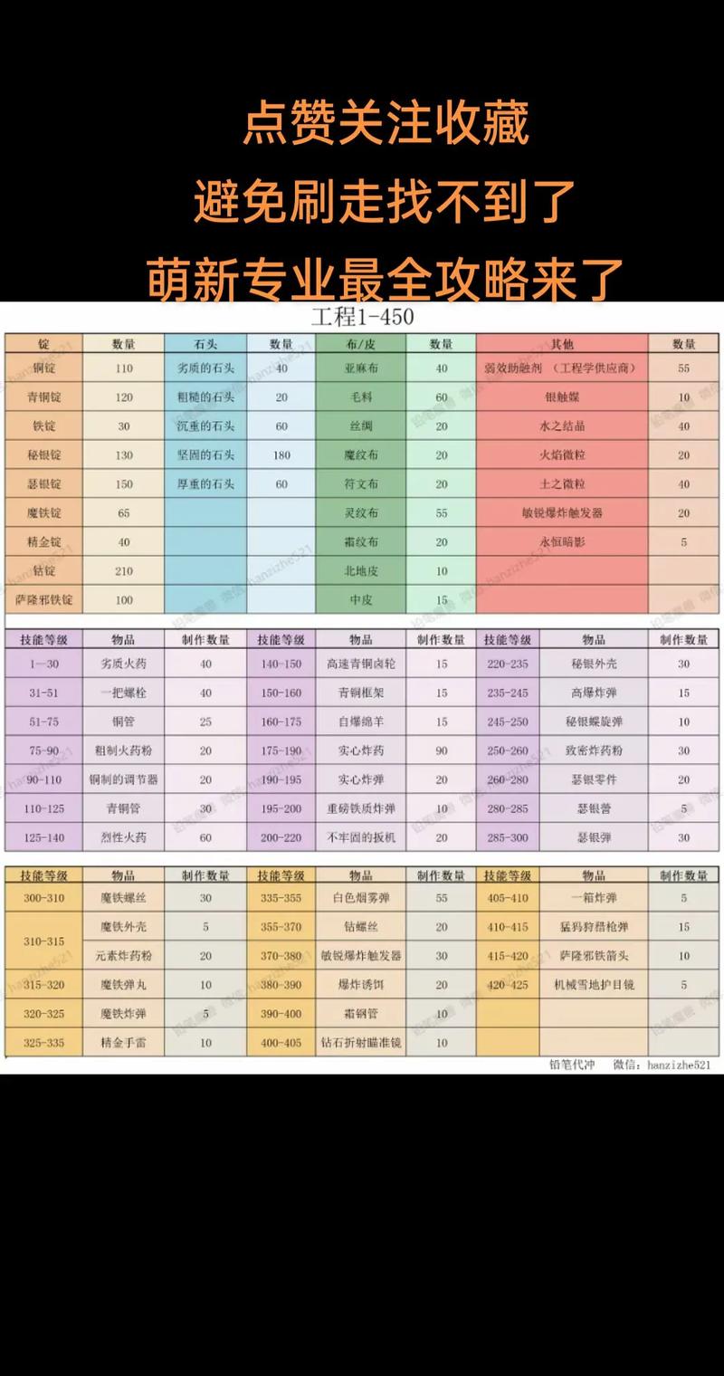 魔兽世界代练价格_魔兽世界带练_魔兽世界代练接单平台
