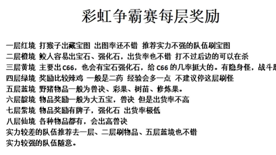 彩虹争霸赛_彩虹争霸赛哪一层奖励最好_彩虹争霸赛报名时间
