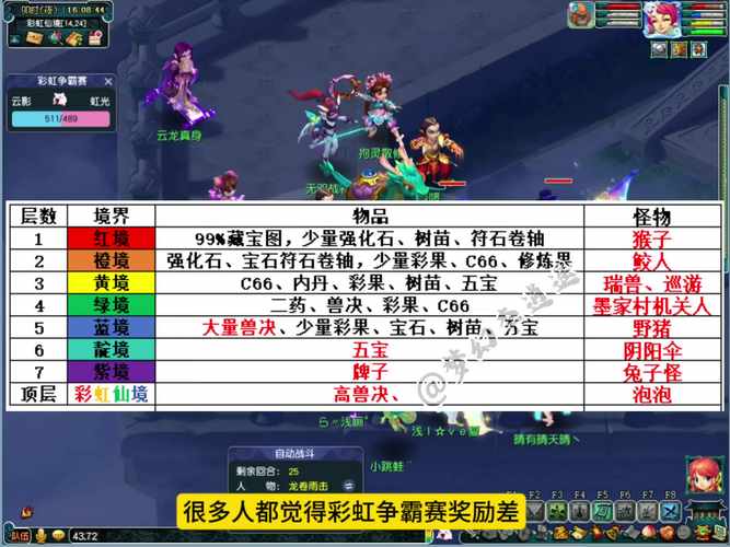 彩虹争霸赛_彩虹争霸赛哪一层奖励最好_彩虹争霸赛报名时间