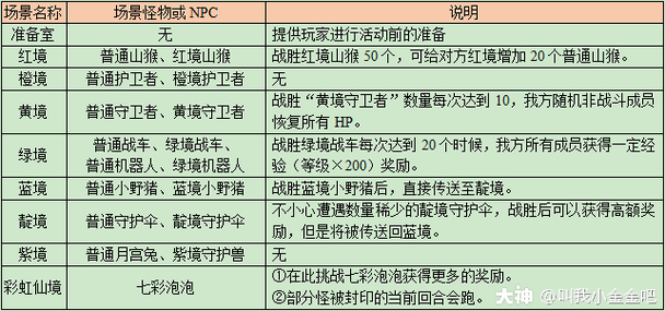 彩虹争霸赛_彩虹争霸赛哪一层奖励最好_彩虹争霸赛报名时间