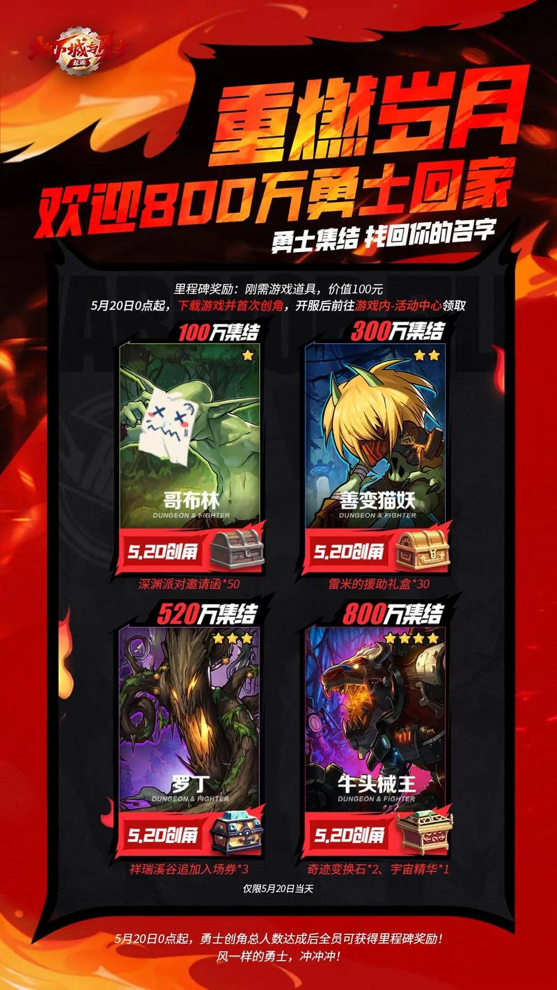 dnf卓越的勇士_dnf卓越1拖19_dnf100级卓越之力