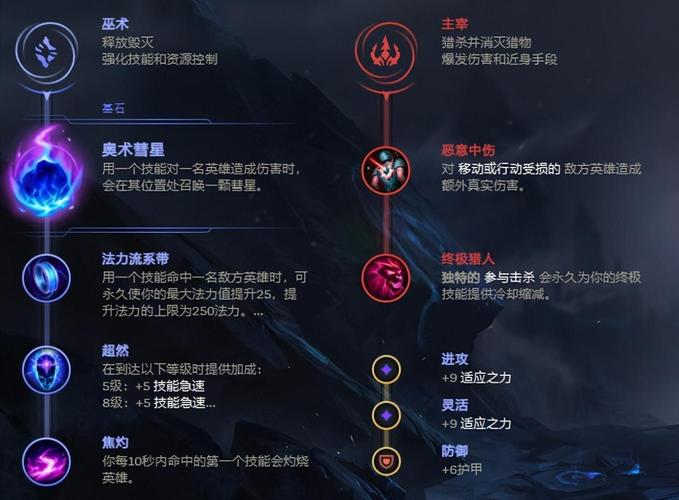 lol影流之主天赋_2021影流之主天赋_s11影流之主天赋