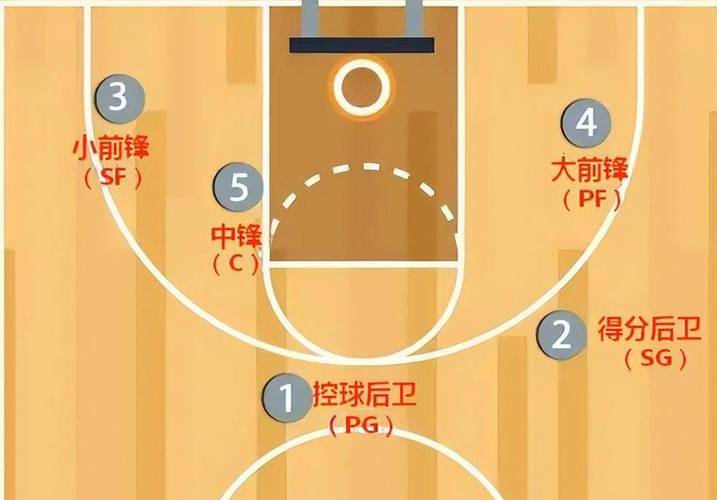 街头篮球大前锋：位置职责关键及篮板技巧全解析