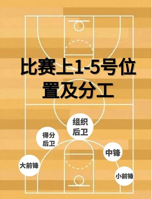 街头篮球大前锋身高一般多高_街头篮球大前锋_街头篮球大前锋技能搭配