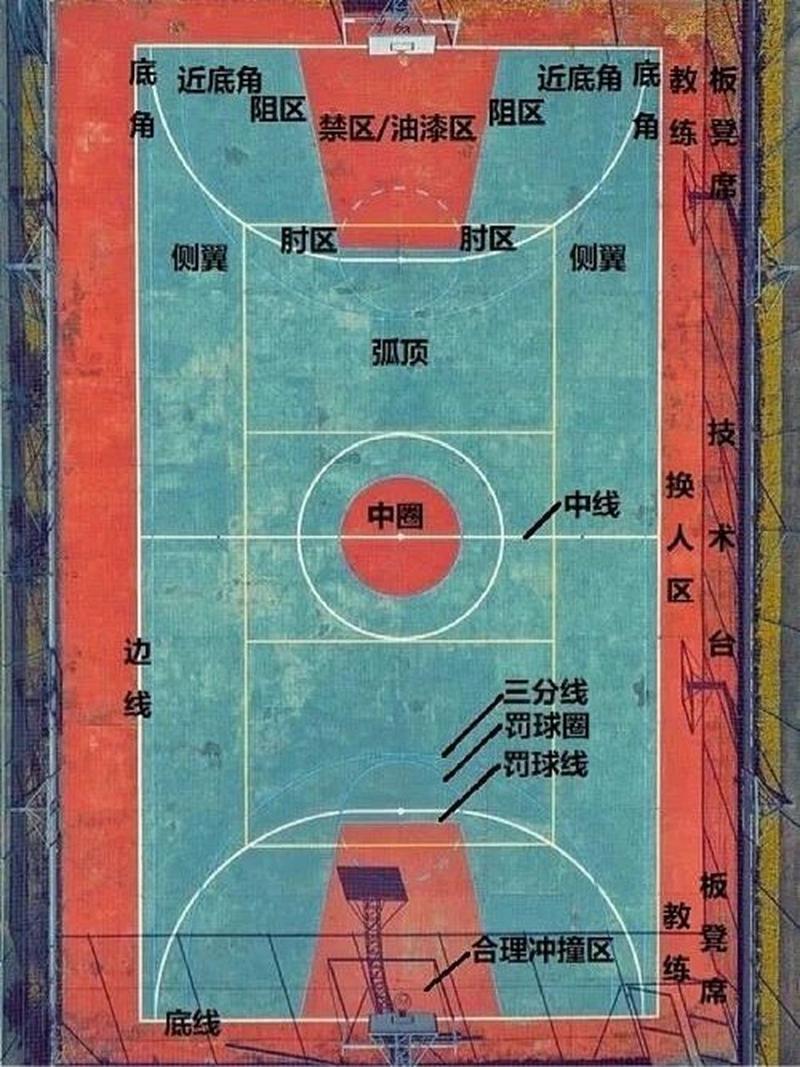 街头篮球大前锋身高一般多高_街头篮球大前锋_街头篮球大前锋技能搭配