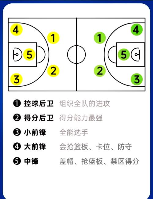 街头篮球大前锋身高一般多高_街头篮球大前锋技能搭配_街头篮球大前锋