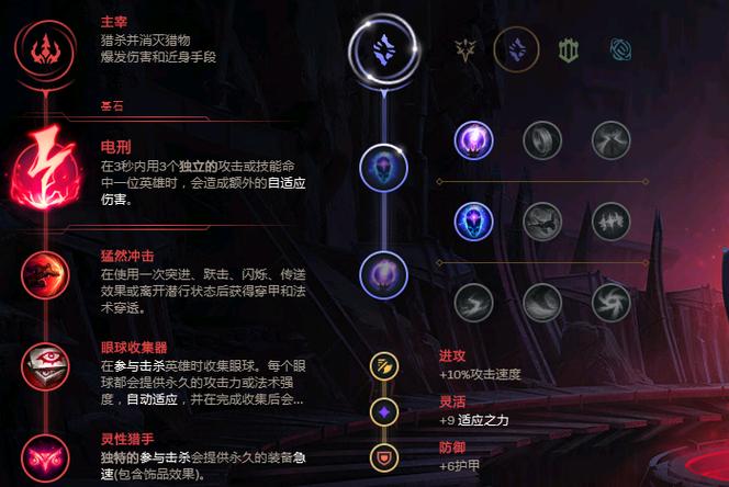 诡术妖姬出装s11_英雄联盟诡术妖姬出装_诡术妖姬出装