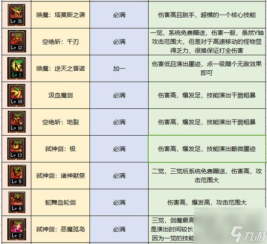 dnf契魔者加点2021_地下城契魔者加点_dnf契魔者加点