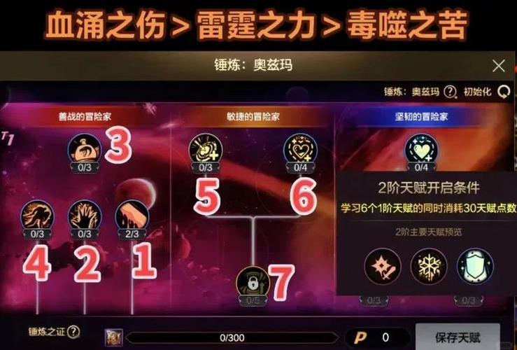 dnf缔造者技能怎么加_dnf缔造者刷图加点95_dnf缔造者技能加点