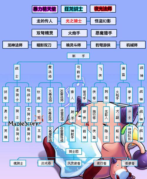 冒险岛反抗者加点_冒险岛反抗者任务一定要做完吗_冒险岛反抗者新手任务