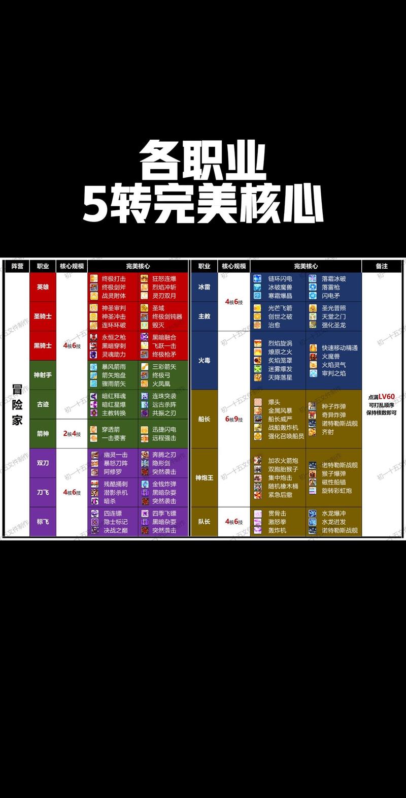 冒险岛反抗者任务一定要做完吗_冒险岛反抗者新手任务_冒险岛反抗者加点