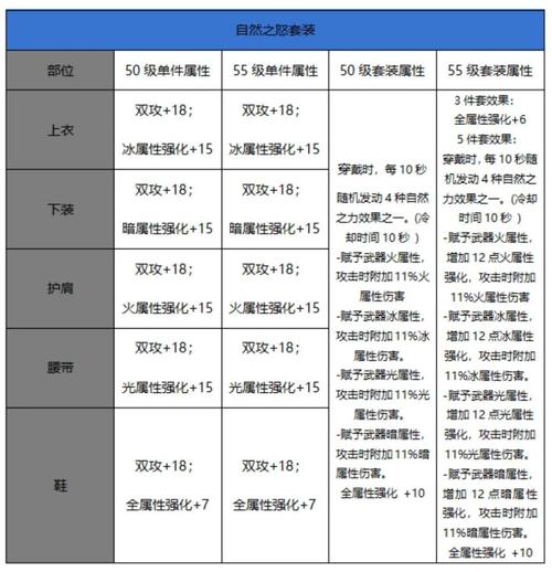 DNF游戏中属性相克规则揭秘，四种基本属性特性全解析