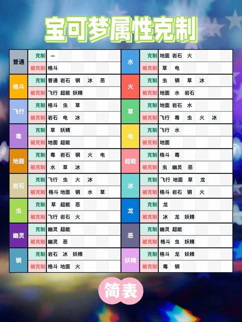 dnf属性相克_相克属性大全_相克属性的宝可梦