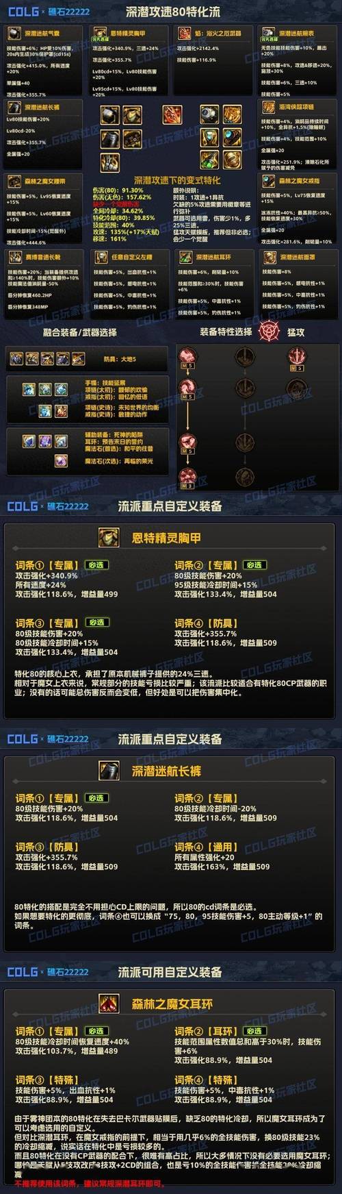 dnf神灯 DNF神灯：助力游戏体验，加速、美化功能全解析