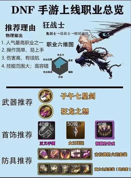 dnf85级送什么_dnf85级送什么_送级学校好不好