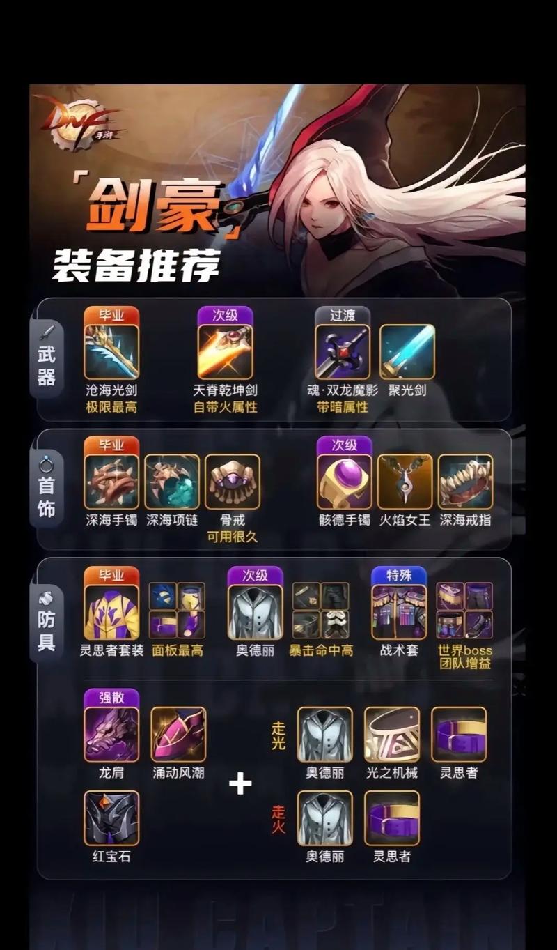 dnf85级送什么_dnf85级送什么_送级学校好不好