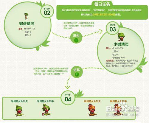 dnf2021药剂_dnf进化药剂_dnf药剂