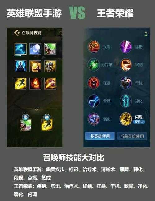 召唤师技能DOTA_召唤师技能都有什么_dota召唤师技能