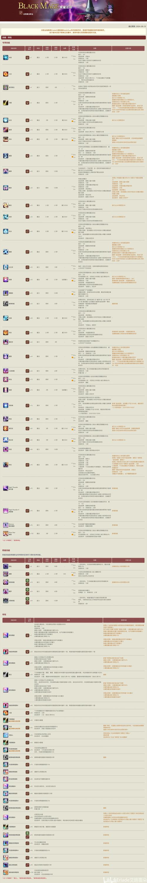 召唤师技能都有什么_召唤师技能DOTA_dota召唤师技能
