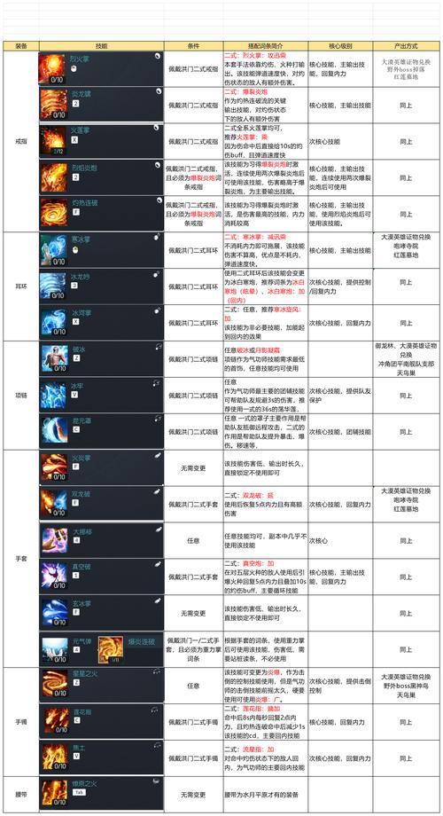 2020剑灵剑士加点_剑灵剑士天赋加点_剑灵剑士加强