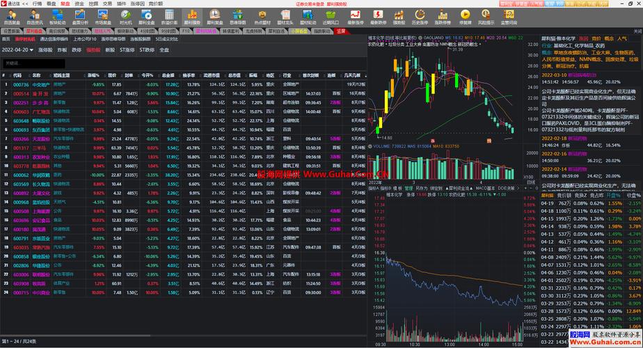 齐鲁证券通达信手机版_齐鲁证券通达信交易_齐鲁证券通达信软件