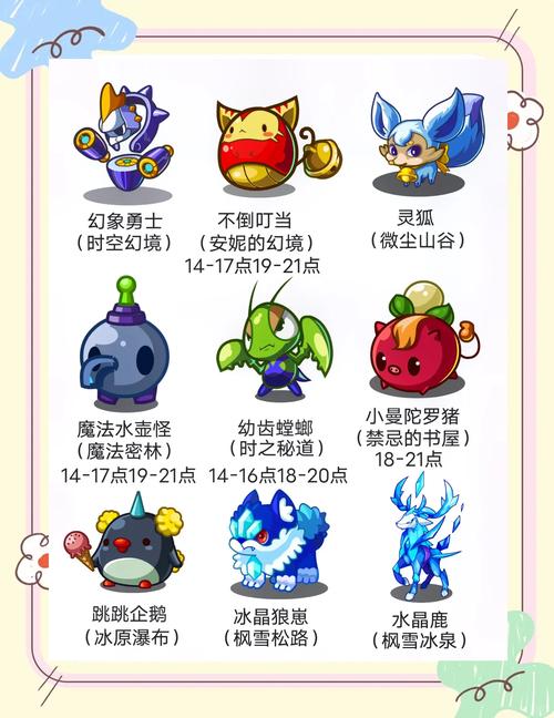 洛克王国糖得果儿怎么获得_洛克王国果儿糖怎么得_洛克王国糖果儿有什么用