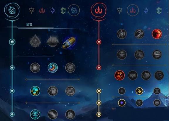 lol孙悟空天赋_英雄联盟孙悟空天赋_lol孙悟空上单天赋