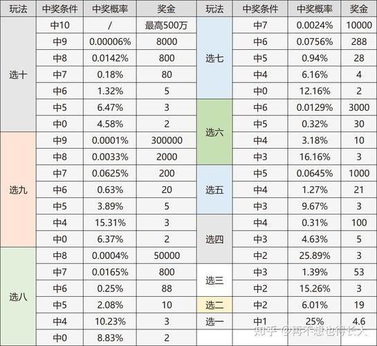 开心8 揭秘开心8彩票游戏：规则玩法、投注方式及中奖几率全解析