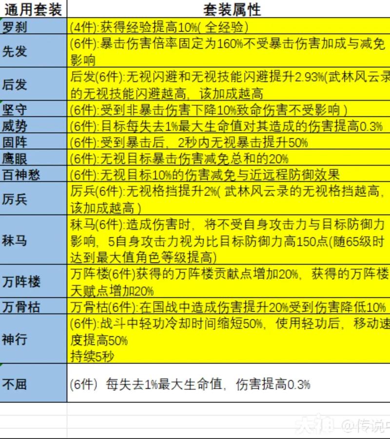 大唐无双手游升级攻略_大唐无双升级攻略_大唐无双升级最快的职业