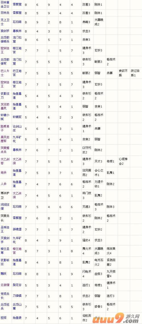 大唐无双升级攻略_大唐无双升级最快的职业_大唐无双手游升级攻略