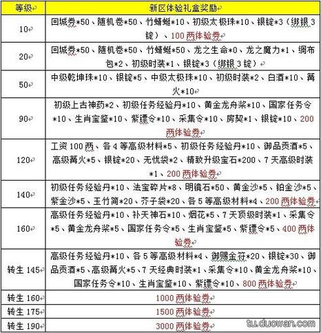 征途职业介绍_原始征途职业_征途2职业