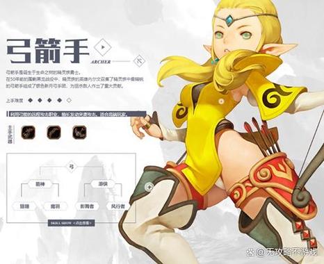 龙之谷 弓箭手_龙之谷弓箭手加点攻略_龙之谷弓箭手重做