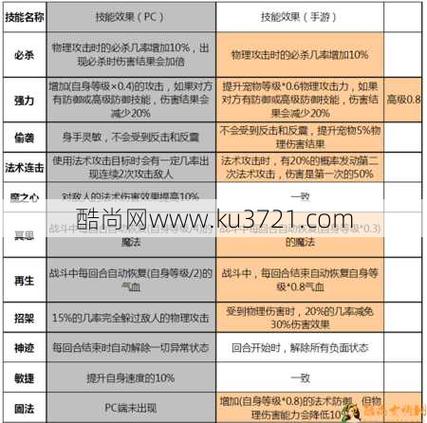 梦幻西游宝宝大揭秘：攻击、法术、生命型宠物全解析