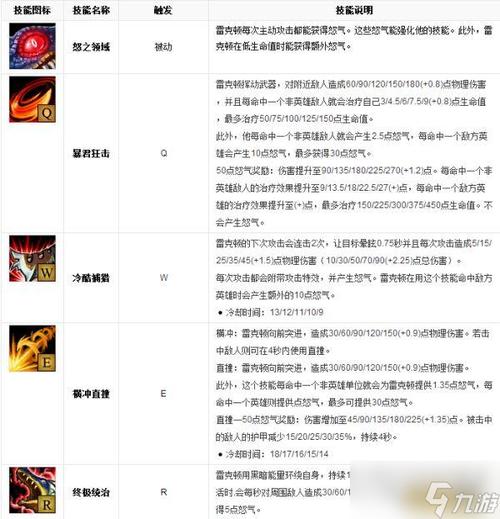 lol雷克顿_鳄霸雷克顿_雷克顿龙龟是什么意思