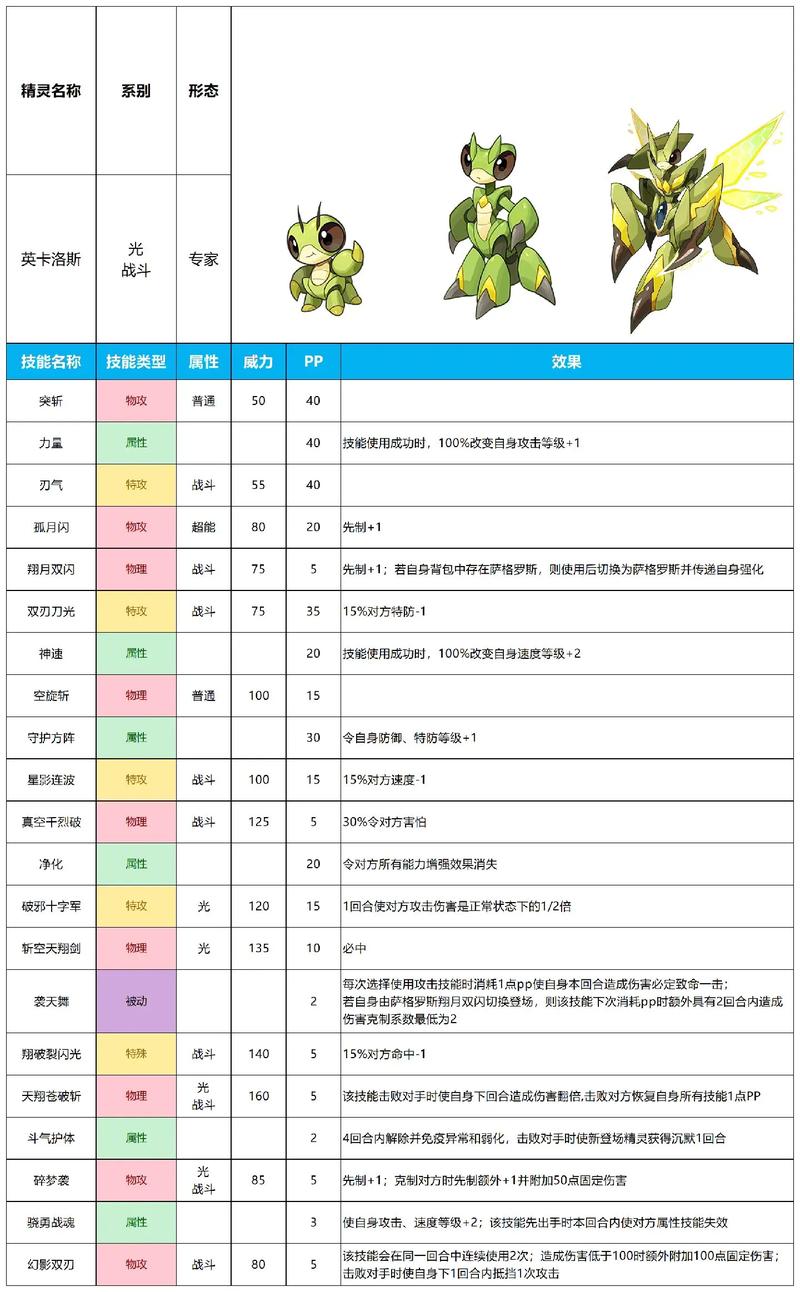 赛尔号攻略网官网_赛尔号攻略网_赛尔号攻略网站