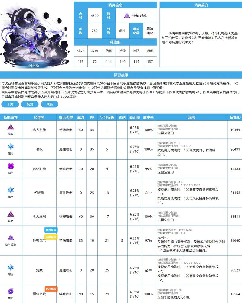 赛尔号攻略网站_赛尔号攻略网官网_赛尔号攻略网