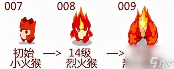 赛尔号烈焰猩猩_手游赛尔号烈焰猩猩加点_赛尔号烈焰猩猩