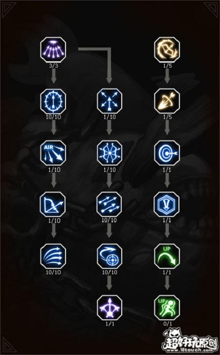 箭神加点_箭神带什么技能_箭神技能搭配