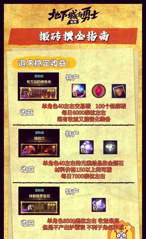 dnf炼金术师快速赚钱_dnf赚钱_dnf赚钱攻略2015